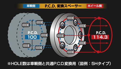 DIGICAM　デジキャン　PCD変換スペーサー　100→114.3