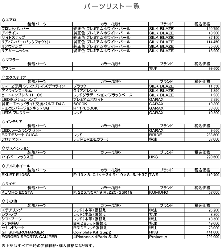 CR-Z - デモカー販売